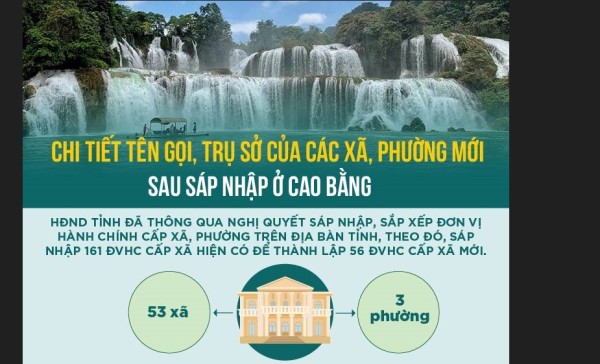 [Infograpphic] - Chi tiết tên gọi, trụ sở các xã, phường mới sau sáp nhập ở Cao Bằng