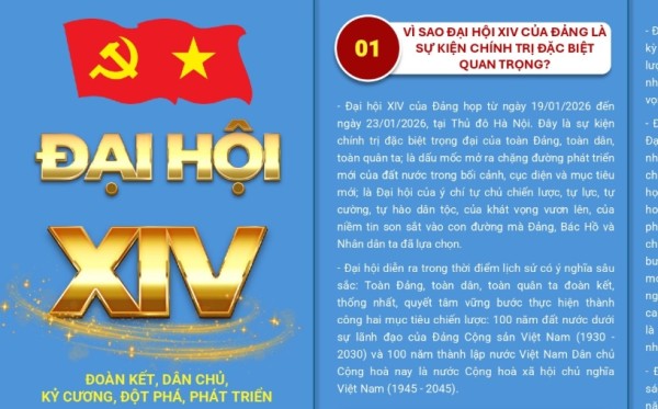 [Infographic] Tờ gấp tuyên truyền kết quả Đại hội XIV của Đảng