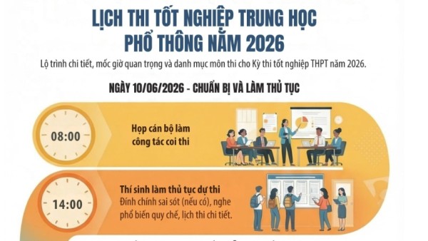 [Infographic] Bộ Giáo dục và Đào tạo công bố lịch thi tốt nghiệp trung học phổ thông năm 2026