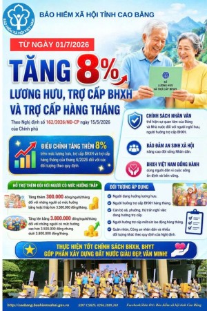 Từ 01/7/2026: Chính sách BHXH, BHYT mới người dân cần biết!