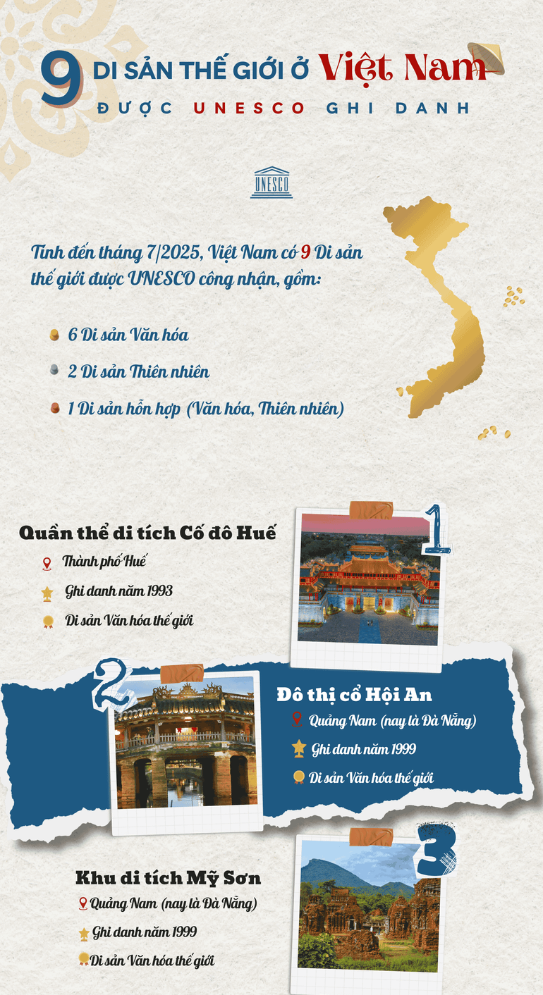 unesco vn 1 2602