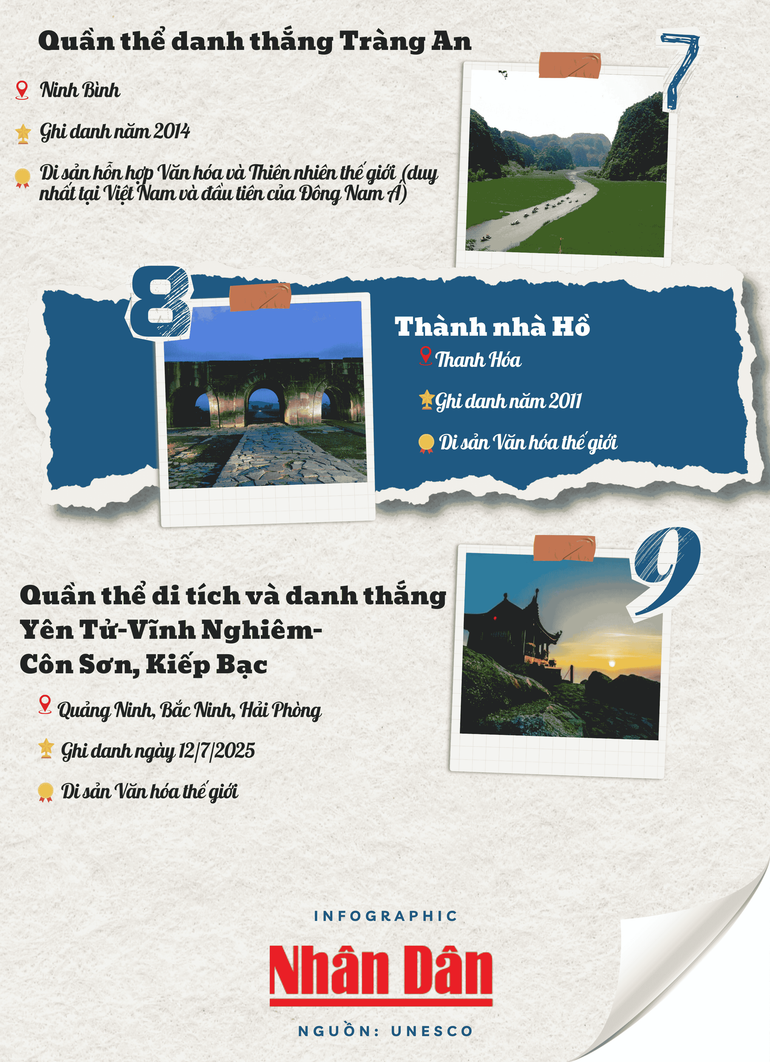 unesco vn 2