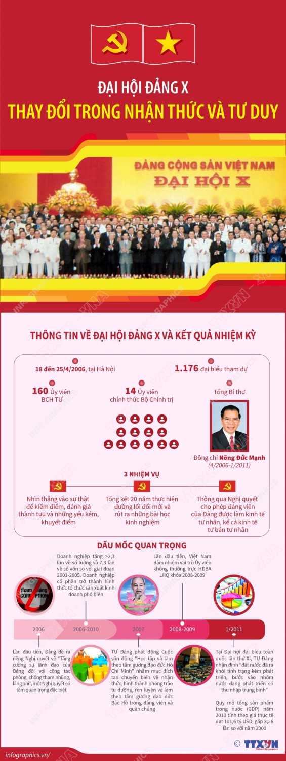 dai hoi 10