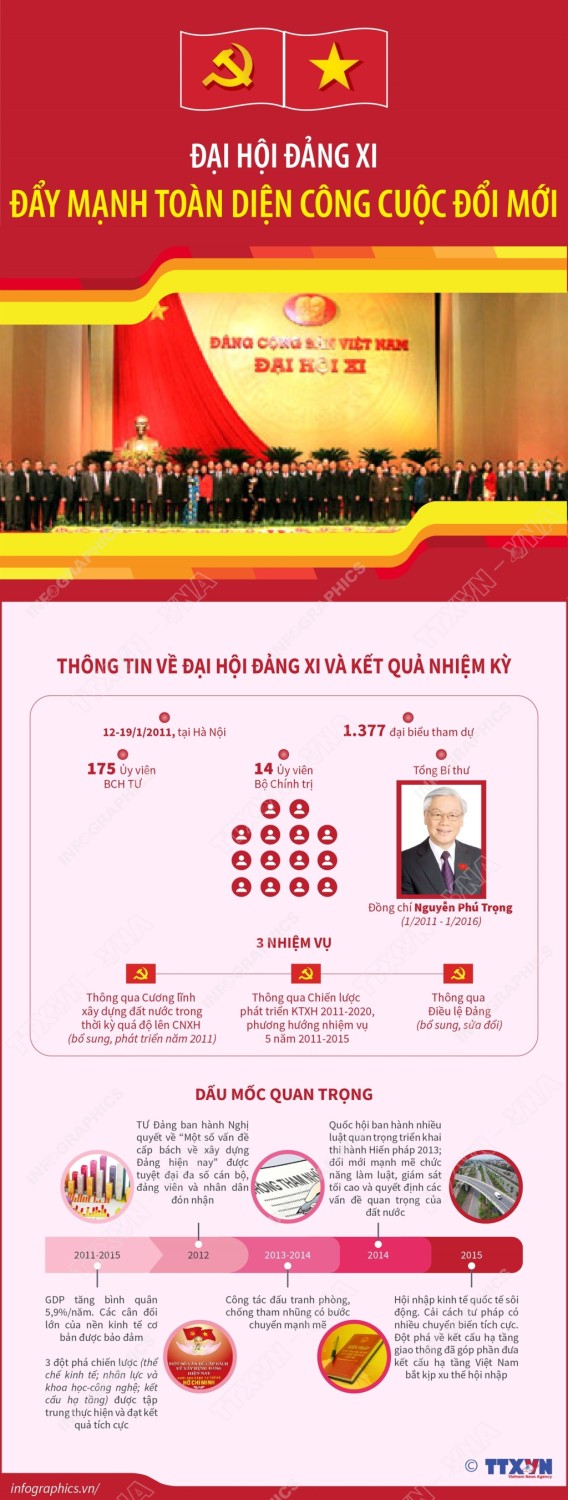 dai hoi 11