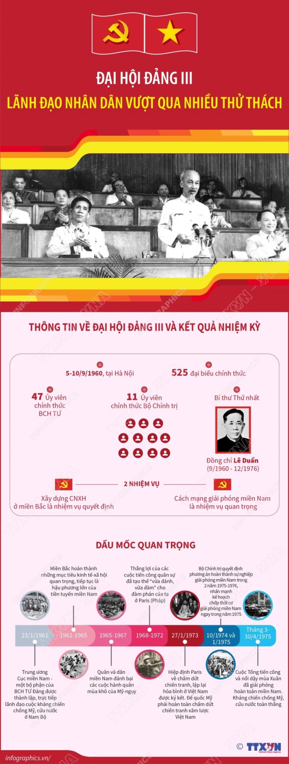 dai hoi 3