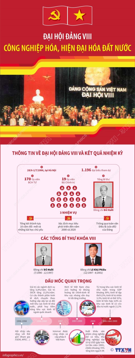 dai hoi 8