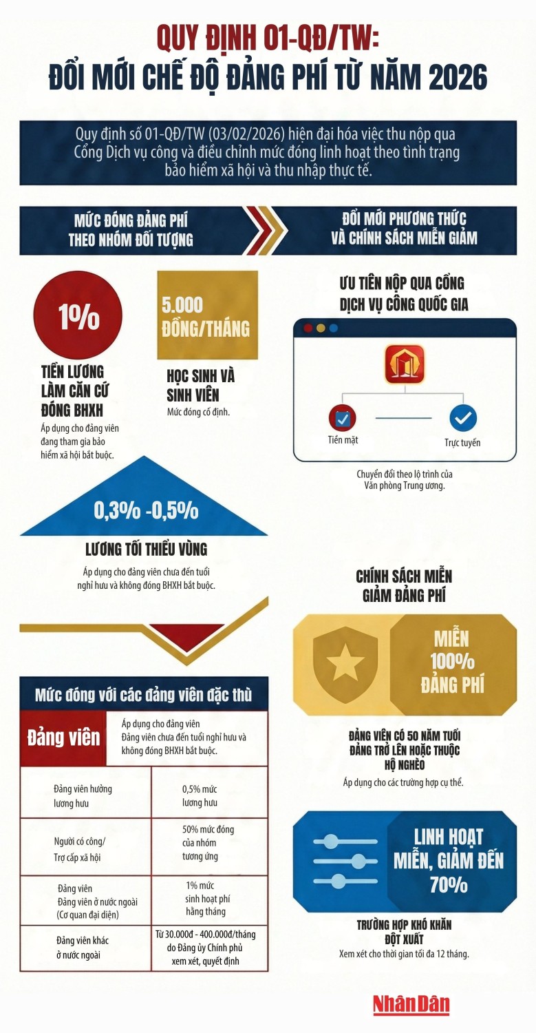 Info Quy dinh 01 ve dong dang phi tu 2026