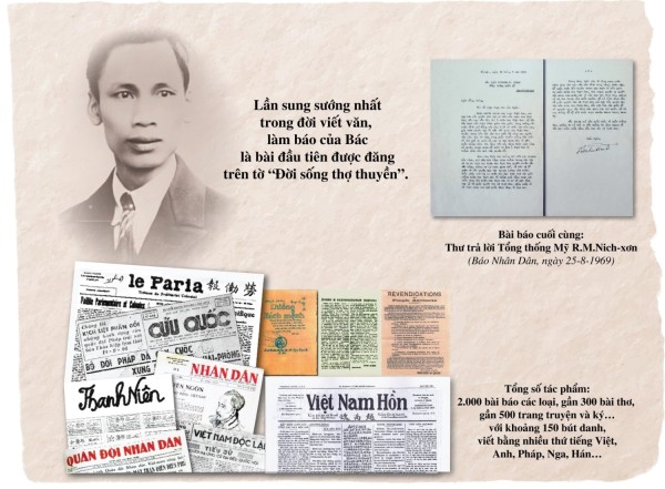 Kỷ niệm 100 năm ngày Báo chí Cách mạng Việt Nam (21/6/1925 - 21/6/2025): Bác Hồ làm báo