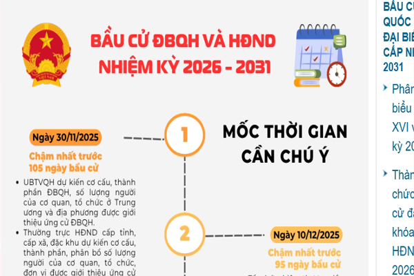 Infographic: Bầu cử ĐBQH và HĐND nhiệm kỳ 2026 - 2031 và các mốc thời gian cần chú ý