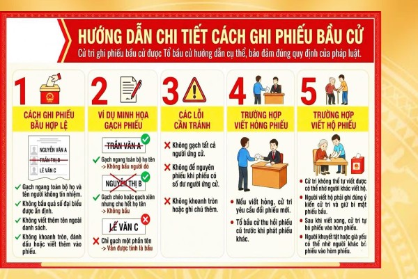 [Inforgraphic] Hướng dẫn chi tiết cách ghi phiếu biều cử