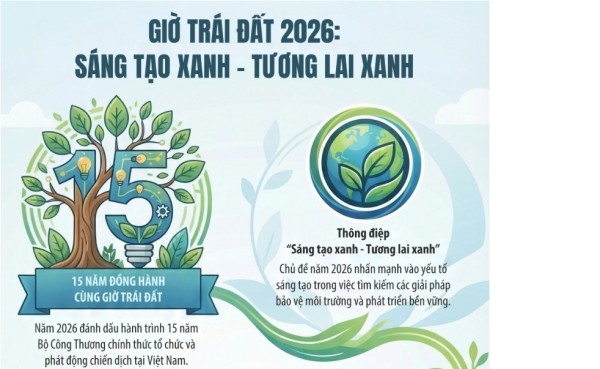 [Infographic] Chiến dịch Giờ Trái đất 2026: Sáng tạo xanh - Tương lai xanh