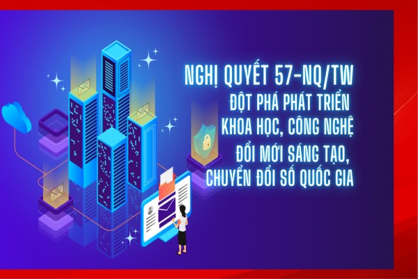 Điều tra dư luận xã hội về Kết quả 01 năm thực hiện Nghị quyết 57-NQ/TW, ngày 22/12/2024 của Bộ Chính trị về đột phá phát triển khoa học, công nghệ, đổi mới sáng tạo và chuyển đổi số quốc gia trên địa bàn tỉnh Cao Bằng