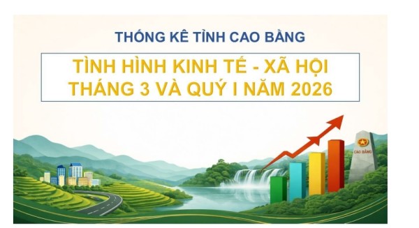 Infographic: Tình hình kinh tế - xã hội tháng 3 và quý I năm 2026 tỉnh Cao Bằng