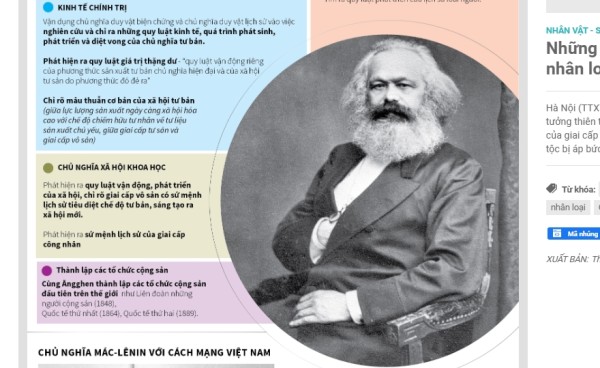 Infographic: Những cống hiến vĩ đại cho nhân loại của Các Mác