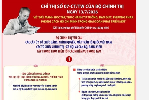 Infographic: Chỉ thị 07-CT/TW: Đẩy mạnh học tập, thực hành tư tưởng, đạo đức, phương pháp, phong cách Hồ Chí Minh trong giai đoạn phát triển mới