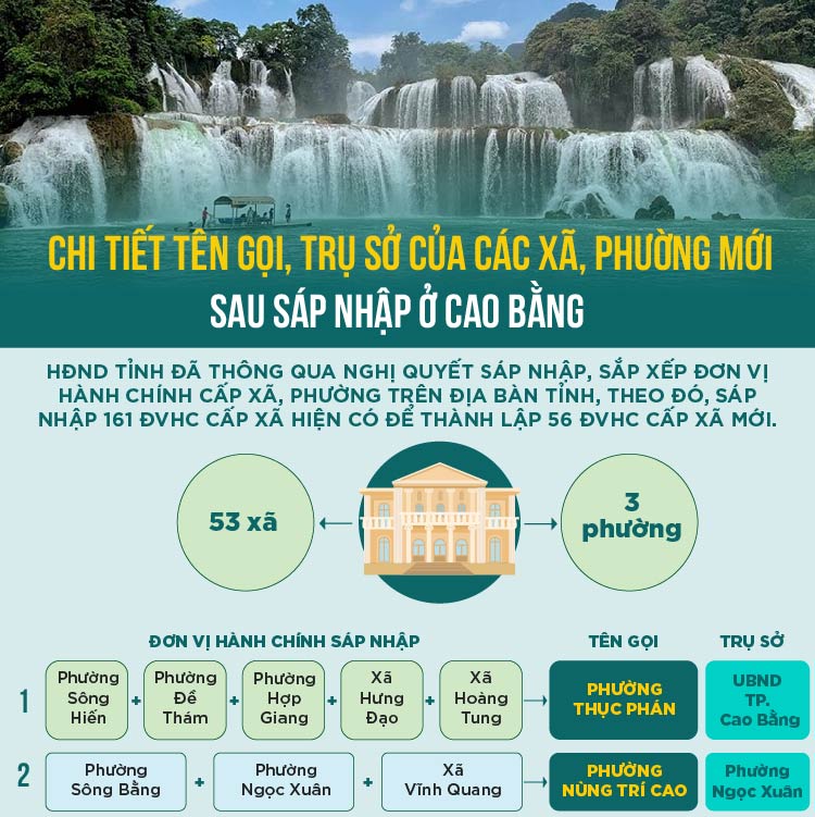 SAP NHAP CAO BANG 01