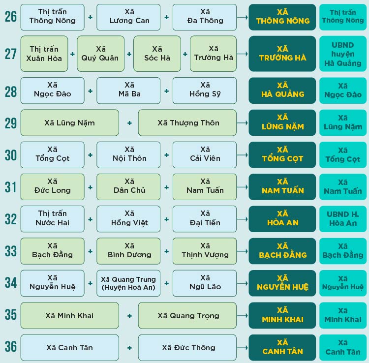 SAP NHAP CAO BANG 04