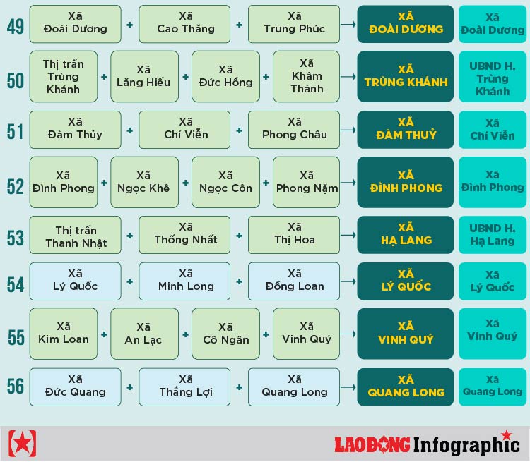 SAP NHAP CAO BANG 06