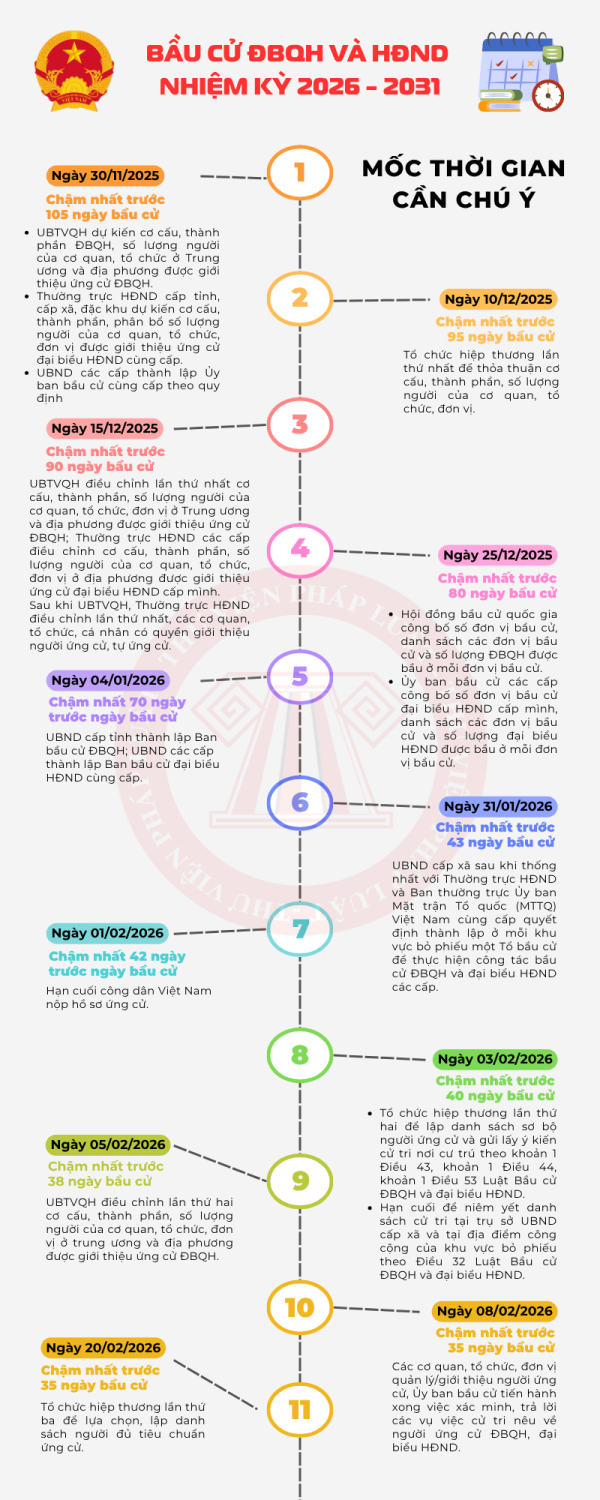 Infographic bau cu 2026