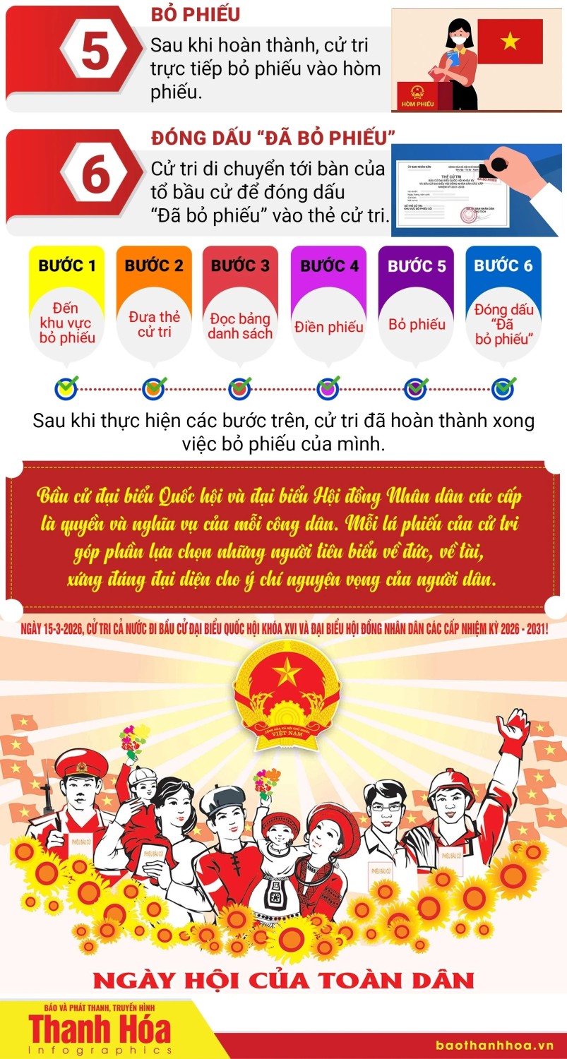 HD cac buoc bau cu (2)