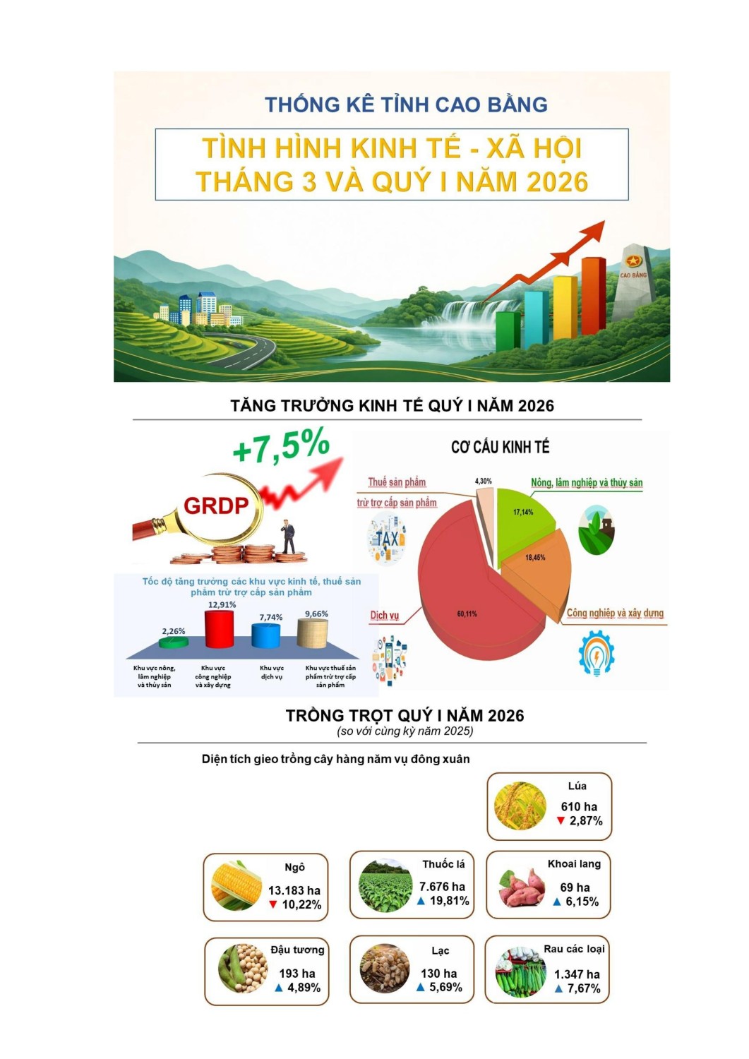 13 Infographic KTXH thang 3 và quy I nam 2026