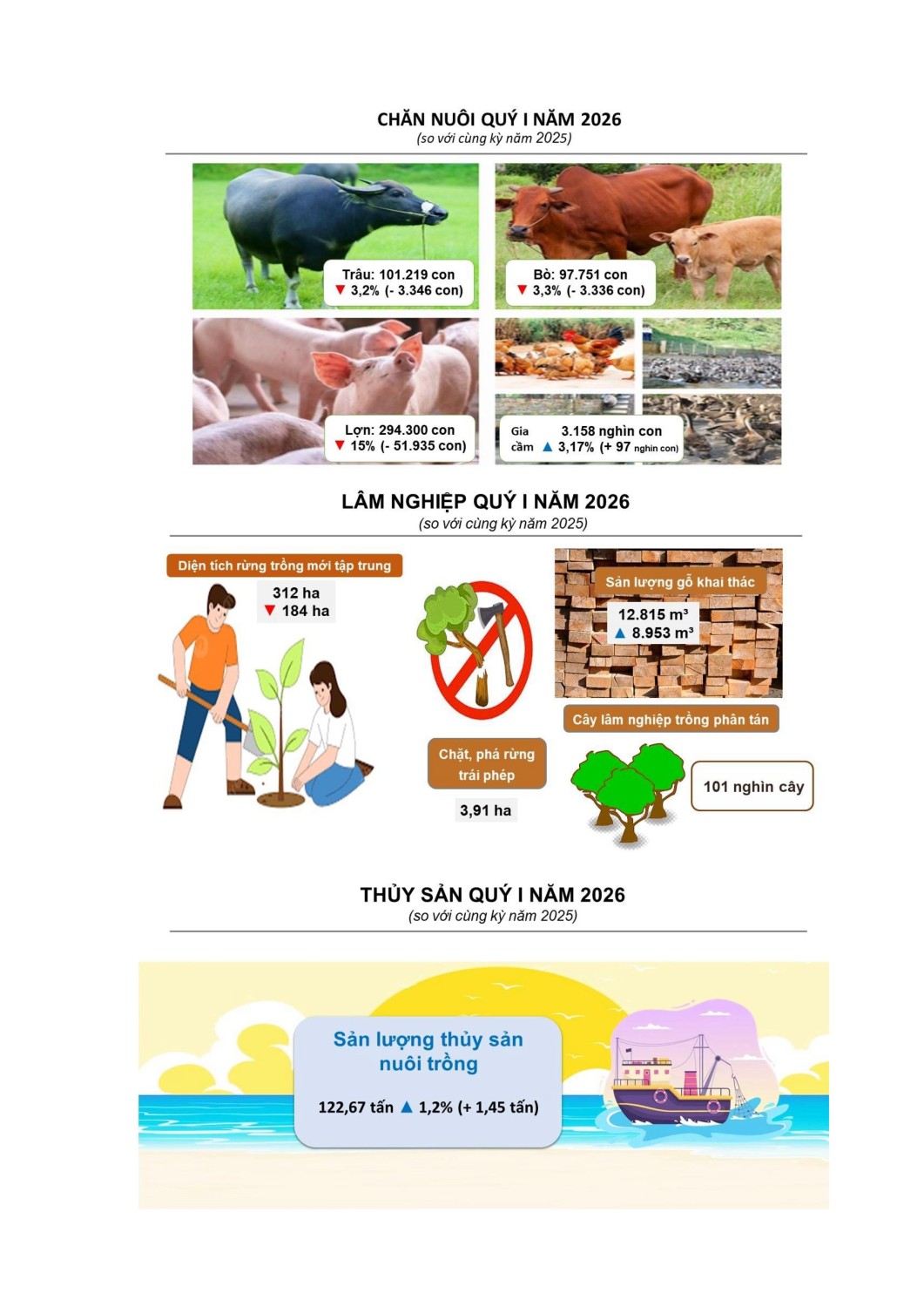 23 Infographic KTXH thang 3 và quy I nam 2026