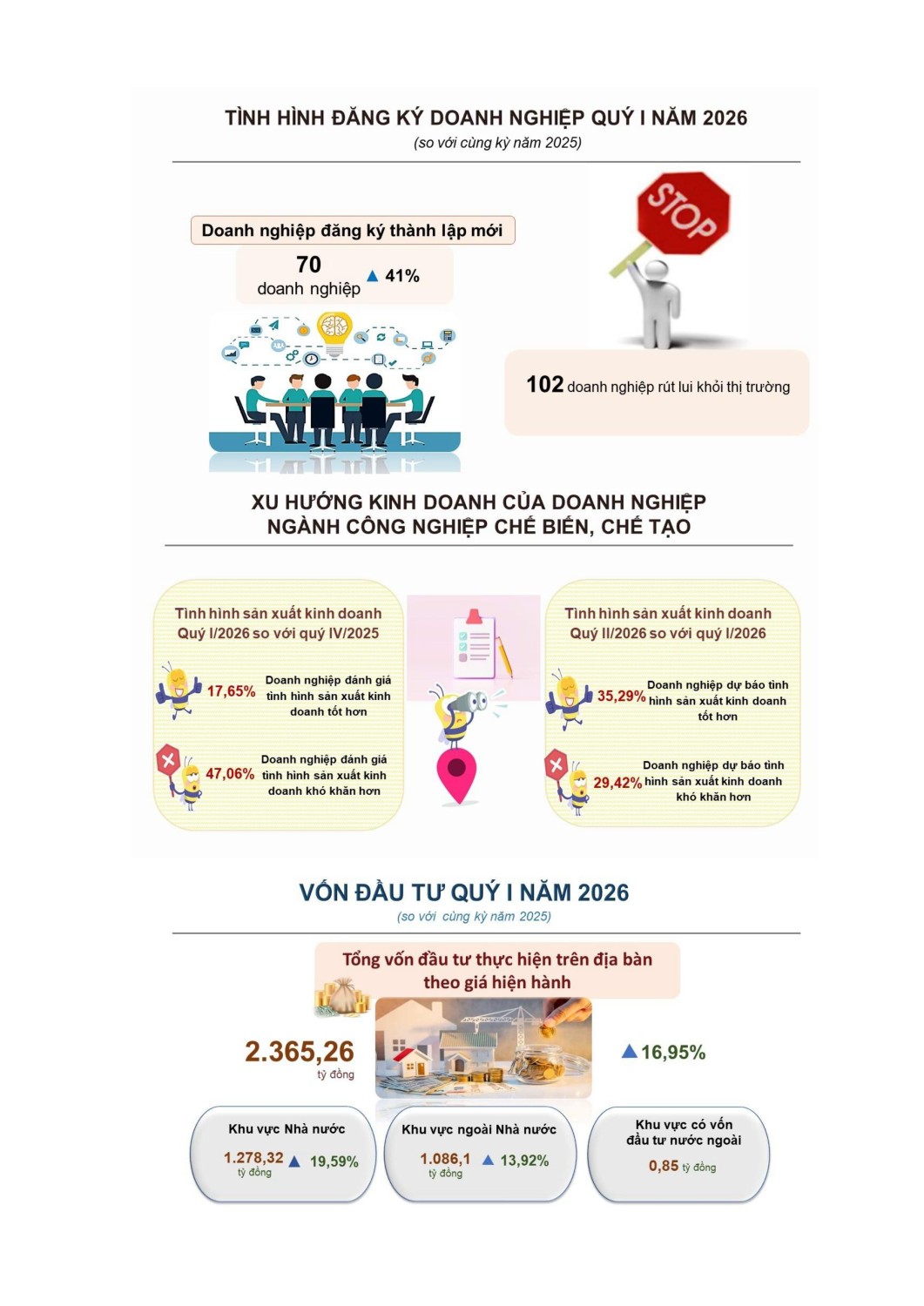 43 Infographic KTXH thang 3 và quy I nam 2026