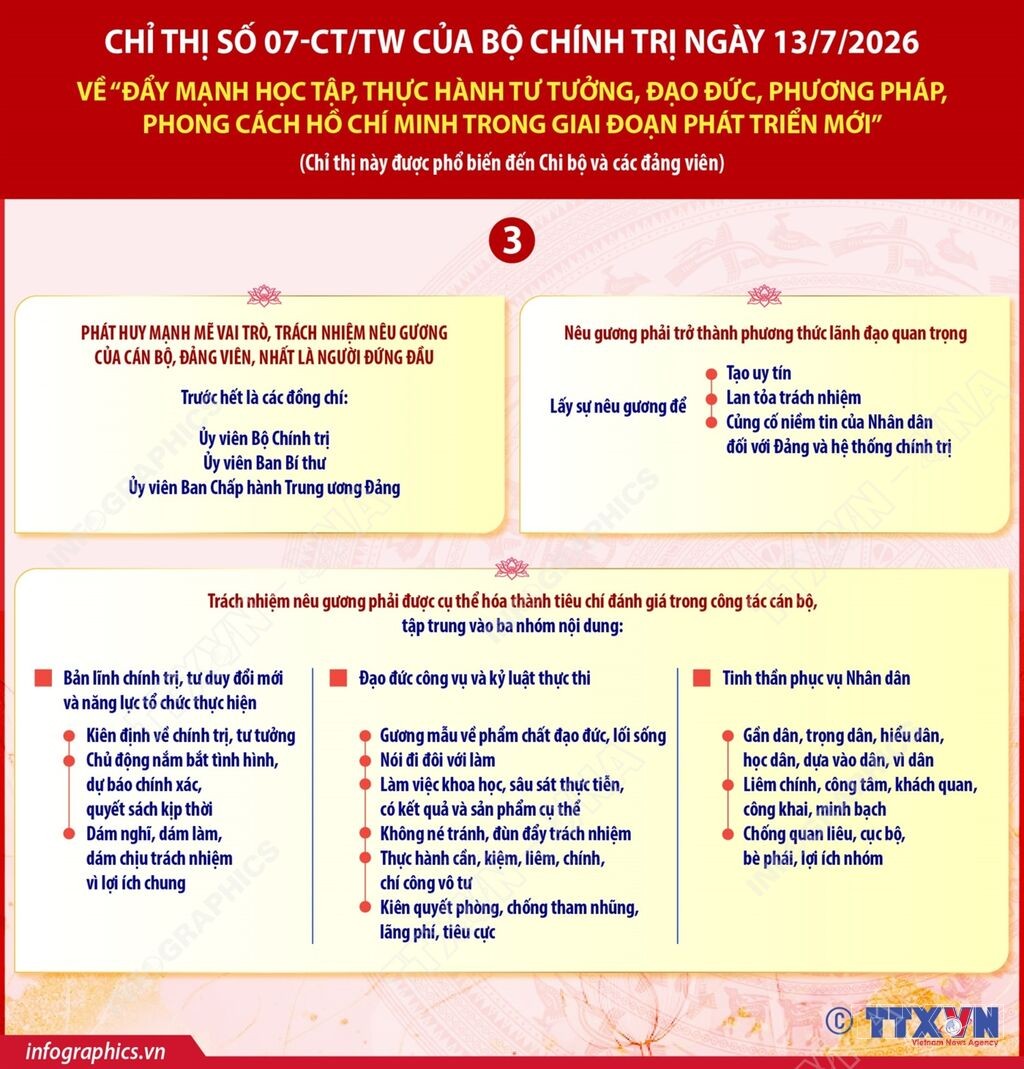 03 CT07 TTXVN